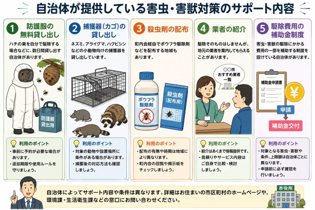 害虫駆除の補助金や自治体支援制度を解説した比較表。ハチ駆除の防護服貸し出し、ネズミやアライグマの捕獲器貸与、殺虫剤配布、害虫駆除業者の紹介、駆除費用補助金の内容を図解。