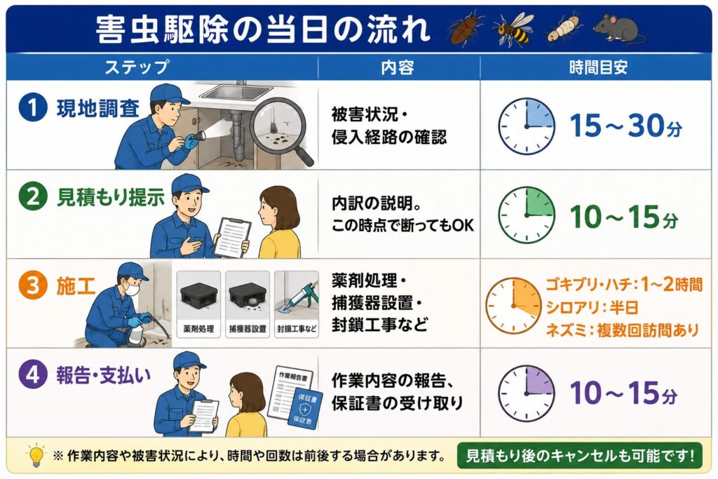 gaichukujo_toujitu_nagare