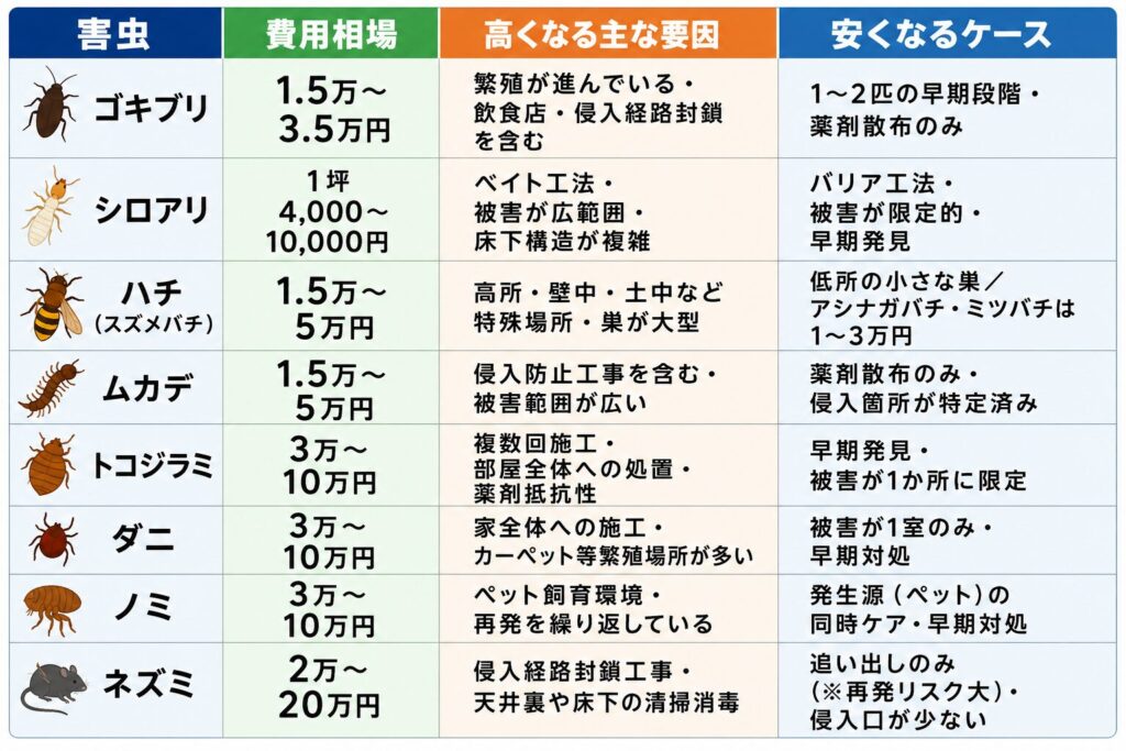 gaichubetu_kujohiyou_hikakuhyou
